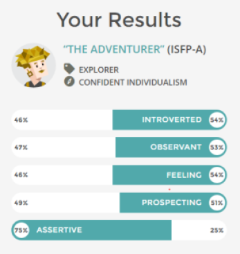 sample results from 16personalities.com of an MBTI type